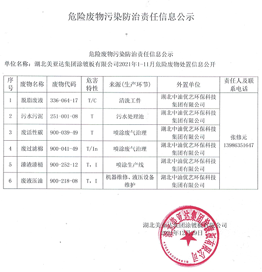 湖北利来国老牌来就送38集团涂镀板有限公司危险废物污染防治责任信息公示(图1)