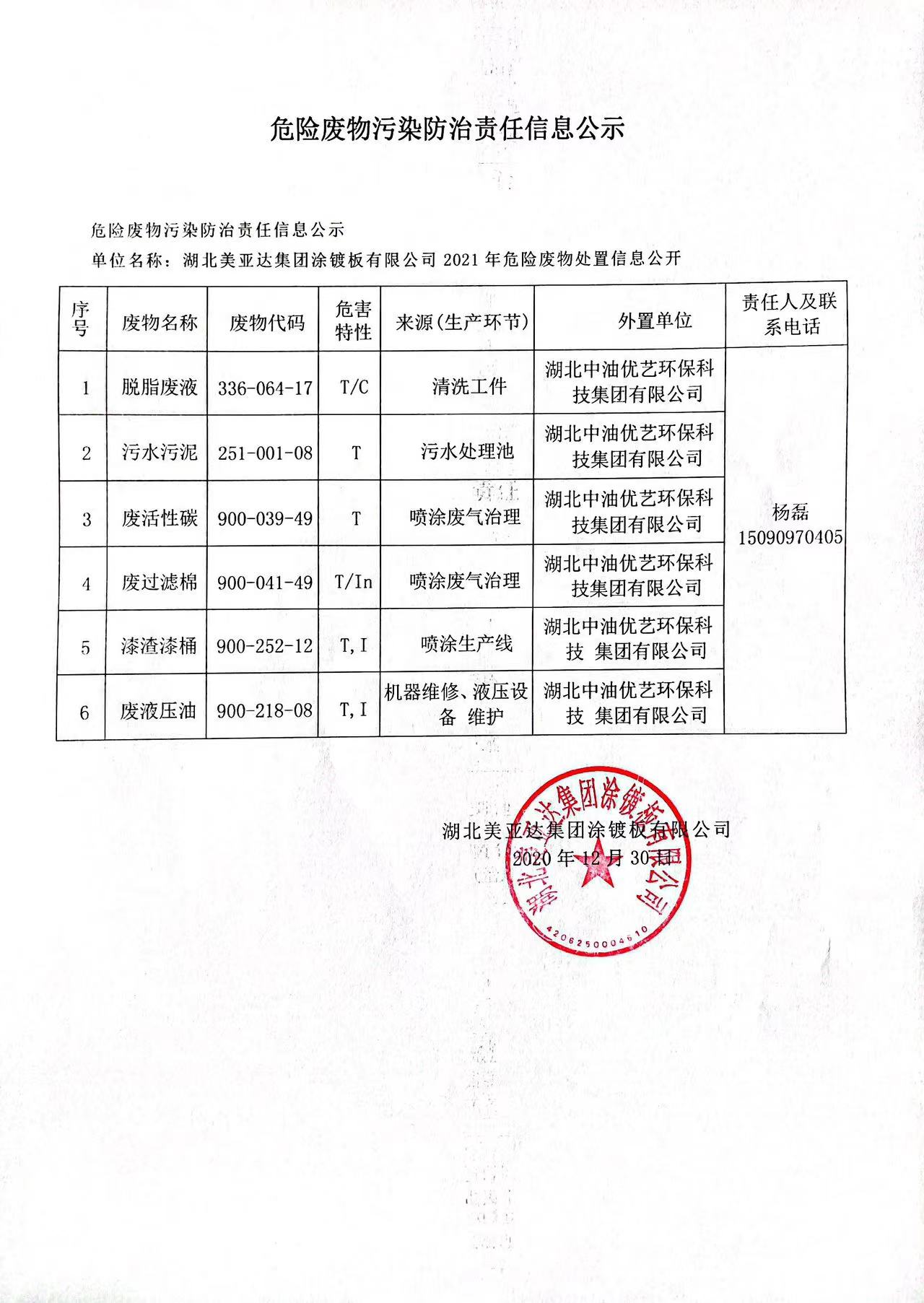 湖北利来国老牌来就送38新型建材有限公司2021年危险废物处置信息公开(图1)